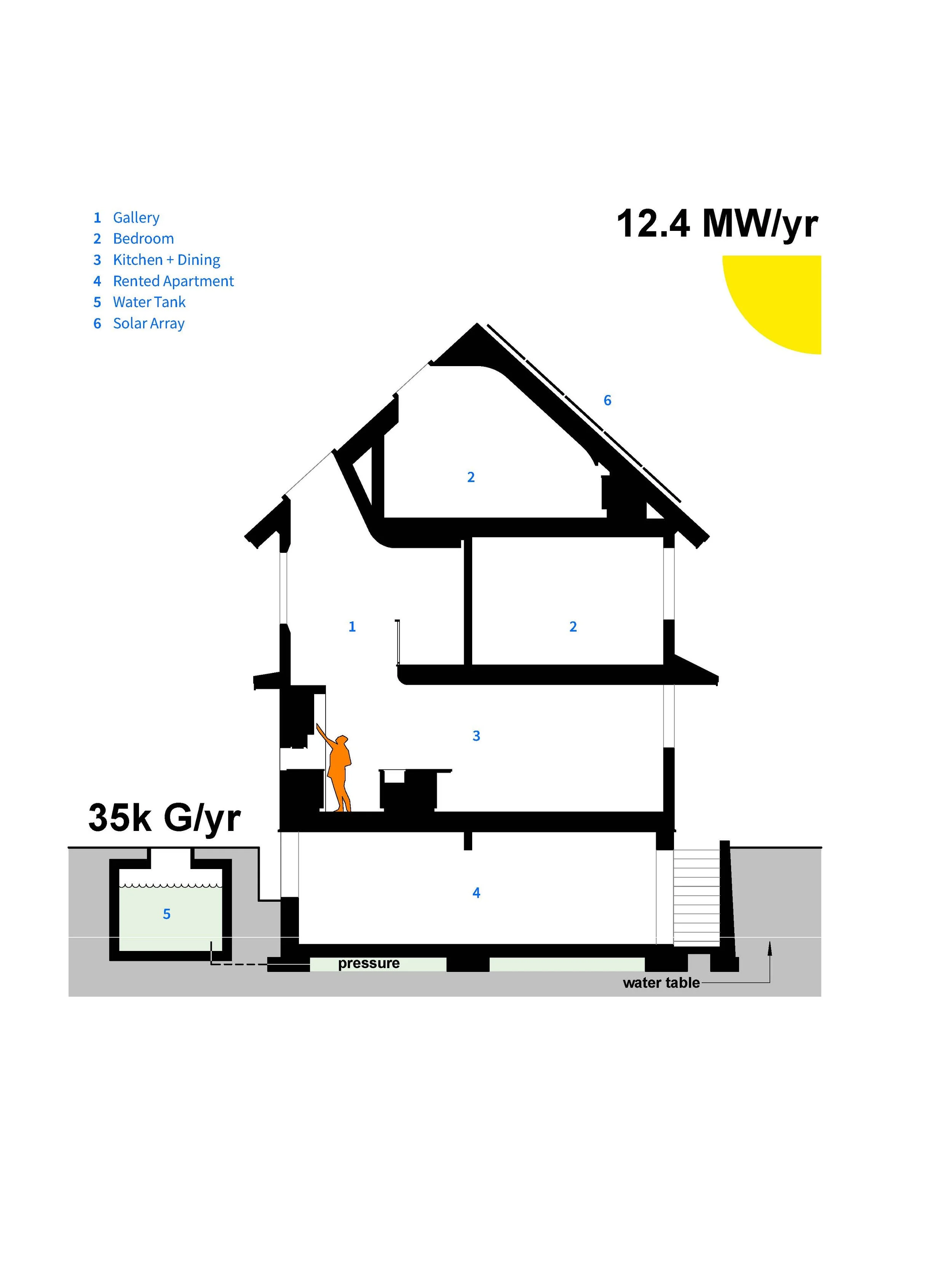 3 Prescott Section 1.jpg