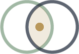 Three overlapping circles in green, beige, and navy blue