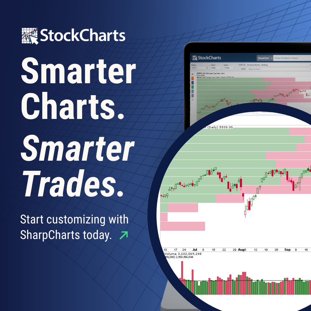 STCH_July_SharpCharts_1080x1080_3.png