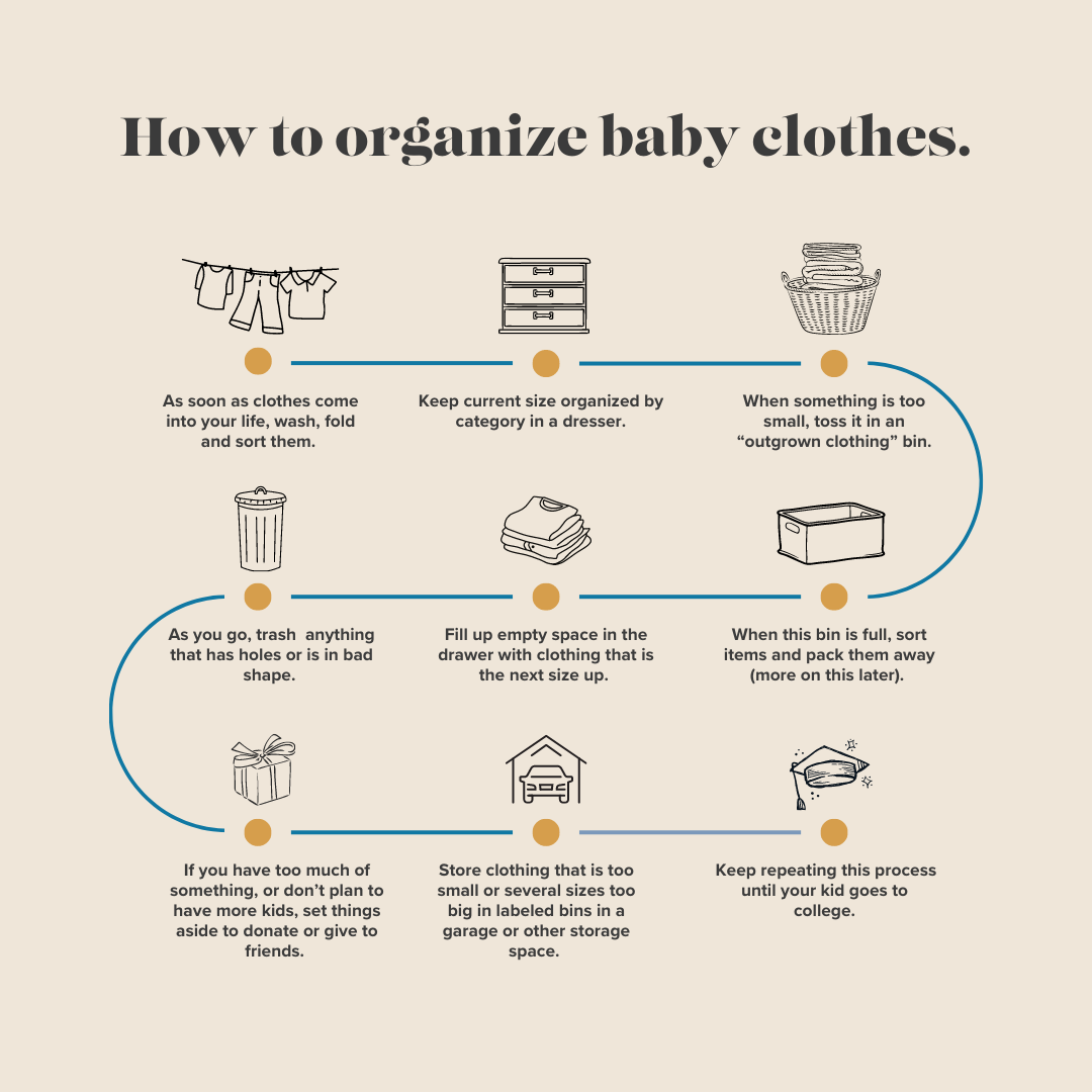 Tiny Clothes Getting You Down? Read On…