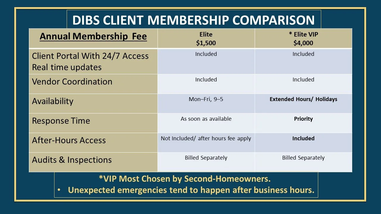 Home Management Of The Lowcountry is a property managing service.  Similar to automobiles, we rely on them.  Without schedule care, homes can deteriorate the value and equity diminishes.  Our two levels of service both offer protection.