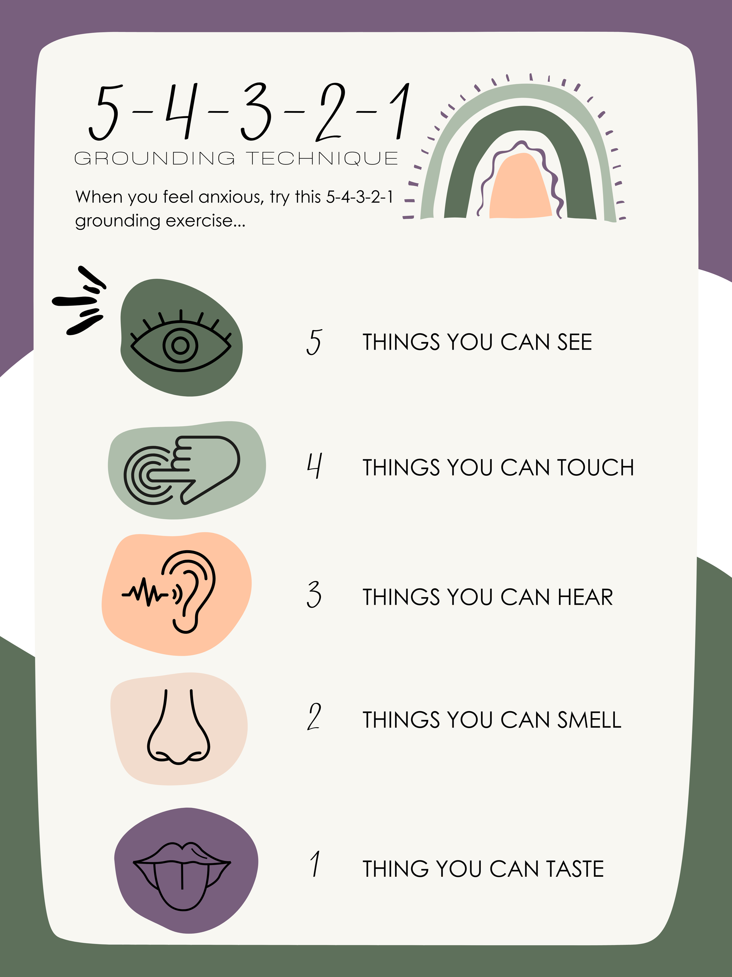 Visual representation of the five senses used in the 5-4-3-2-1 grounding technique for anxiety.