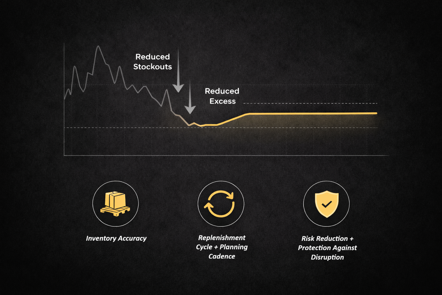 Inventory & Materials Optimization