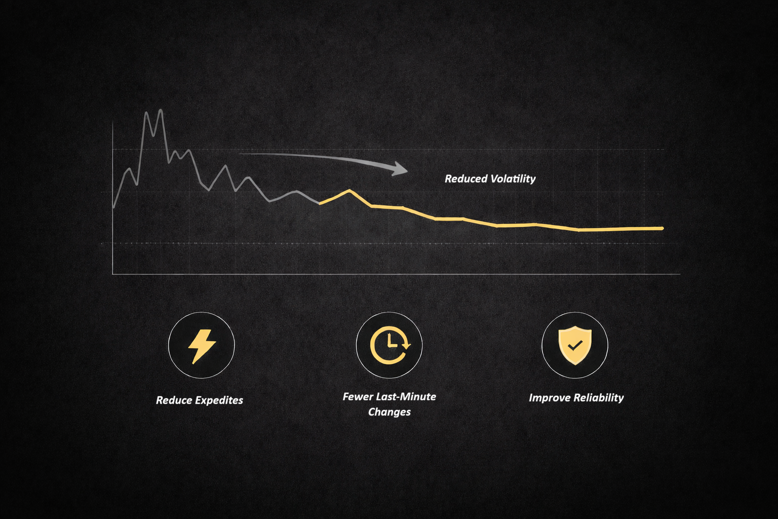 Production Schedule Stability