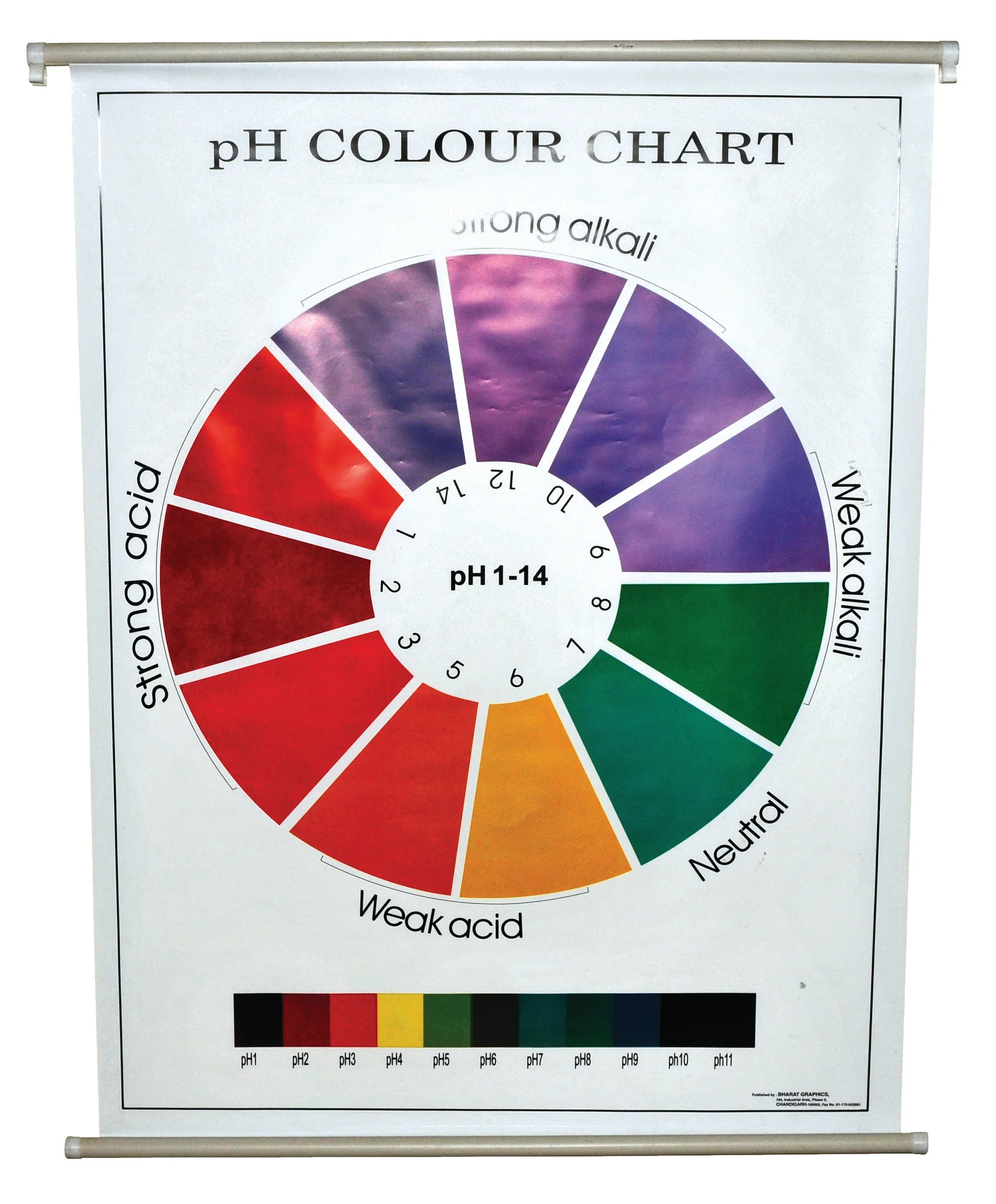 PH COLOUR CHART