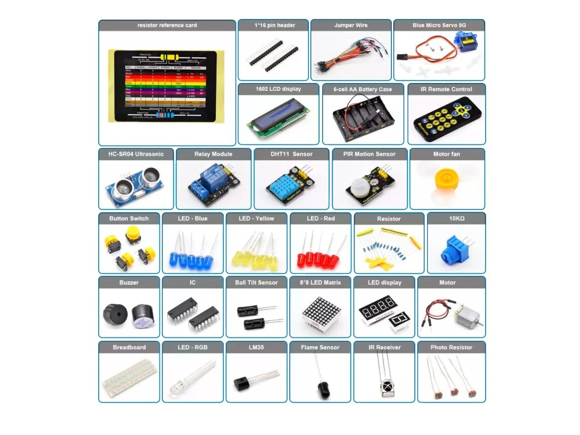 UNOSTARTV2-NB_Basic_Starter_kitv2_NB_contents.jpg