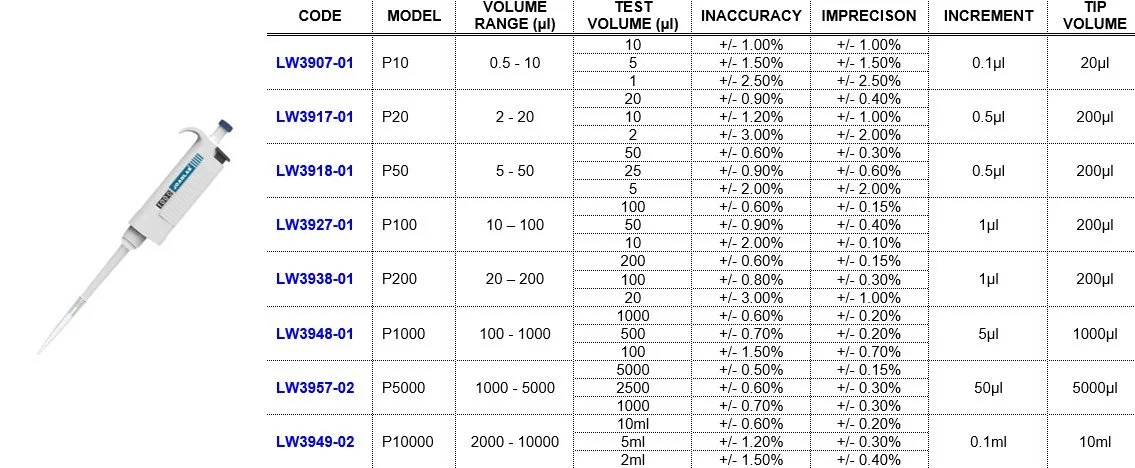 P-Series-volume-pipettes-adjustable-specs.jpg