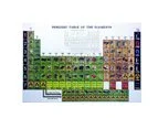 ILLUSTRATED PERIODIC TABLE CHART
