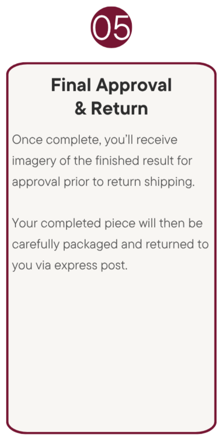 Instruction card titled 'Final Approval & Return' with text explaining the process of receiving imagery for approval, packaging, and return via express post.
