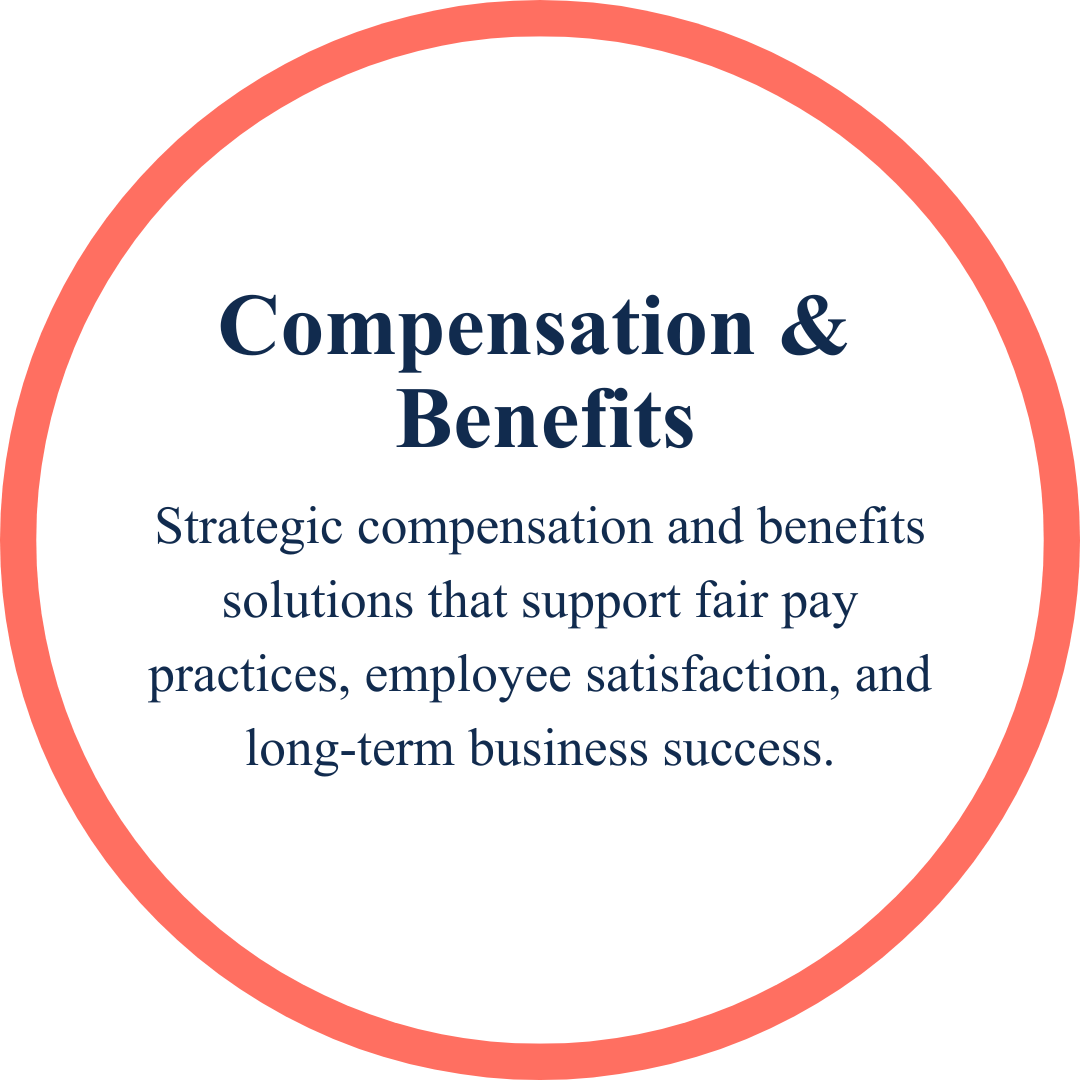 Text on white background with coral-colored circular border, reading 'Compensation & Benefits' and a description about strategic compensation solutions supporting fair pay, employee satisfaction, and business success.