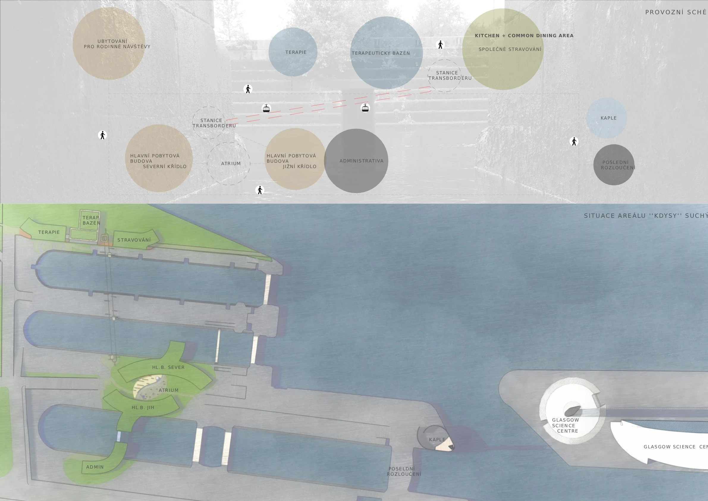 Provozní schema a situace areálu