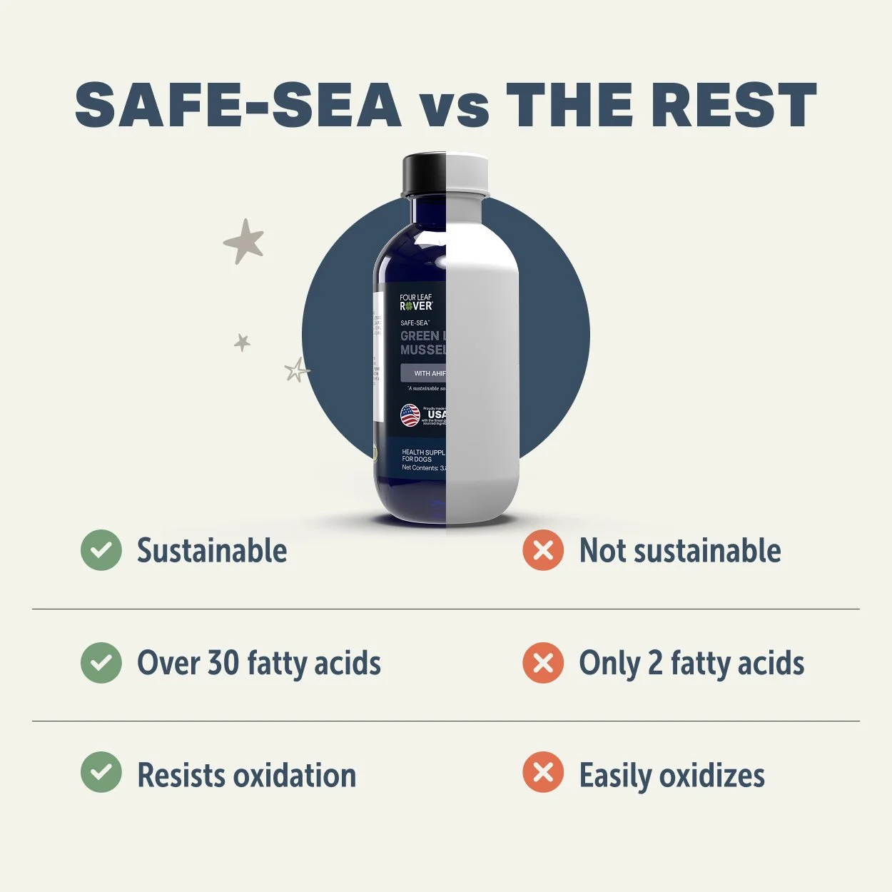Safe-Sea_Comparison_2500x2500.jpg