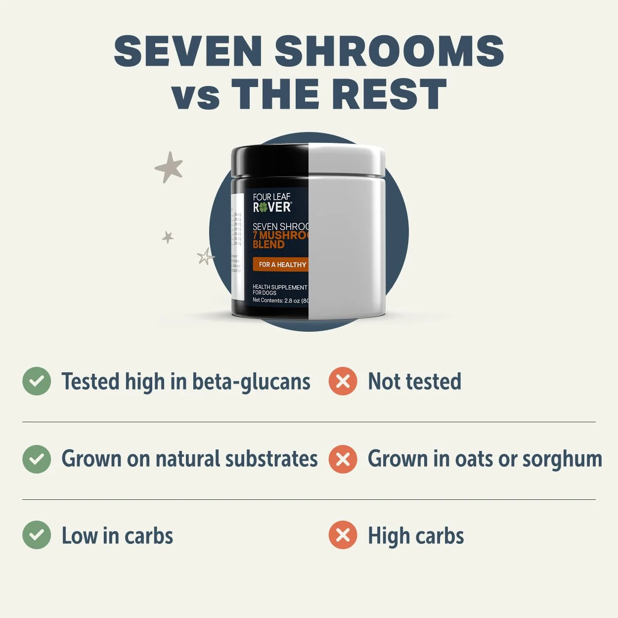 Seven Shrooms_Comparison_2500x2500.jpg