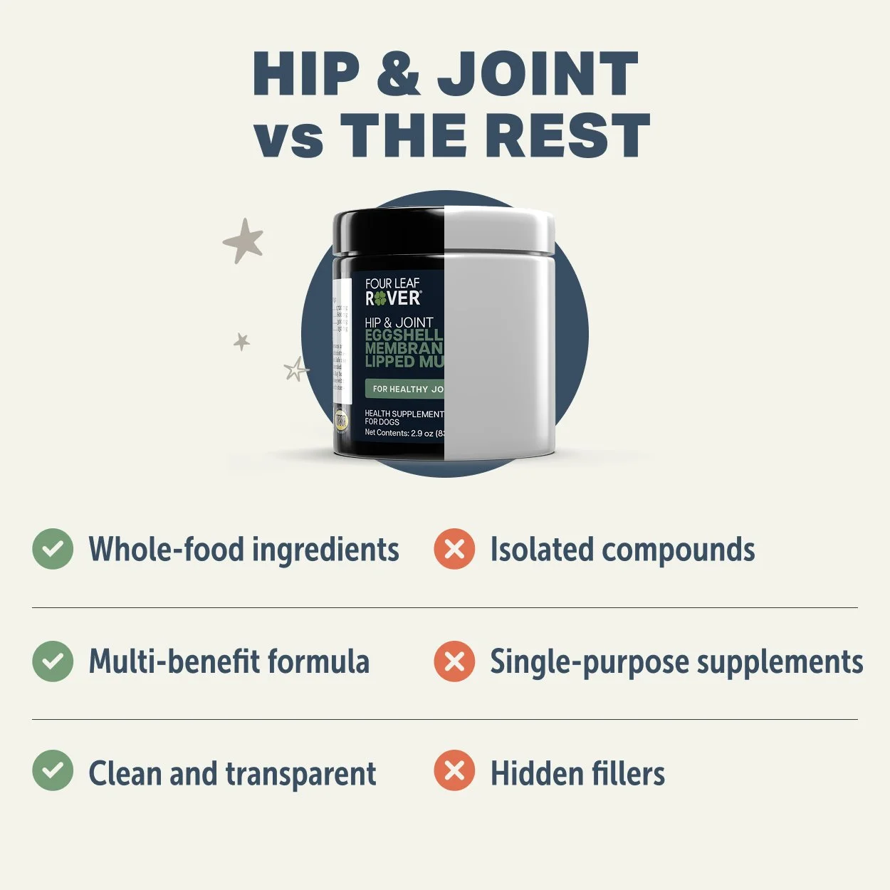 Hip & Joint_Comparison_2500x2500.jpg