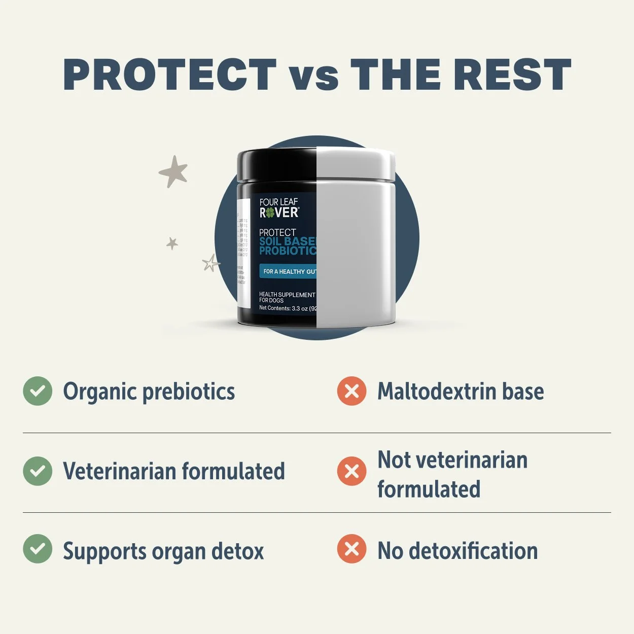 Protect_Comparison_2500x2500.jpg