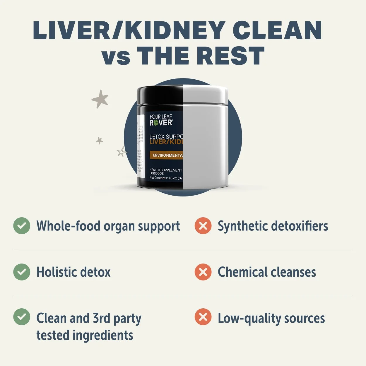 LiverKidney Clean_Comparison_2500x2500.jpg