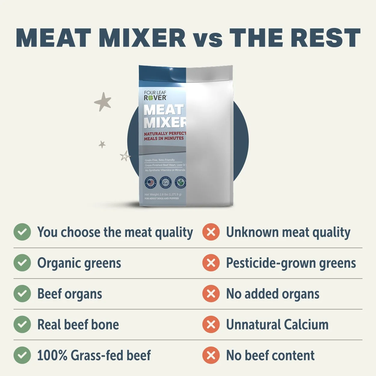 Meat Mixer_Comparison_2500x2500.jpg