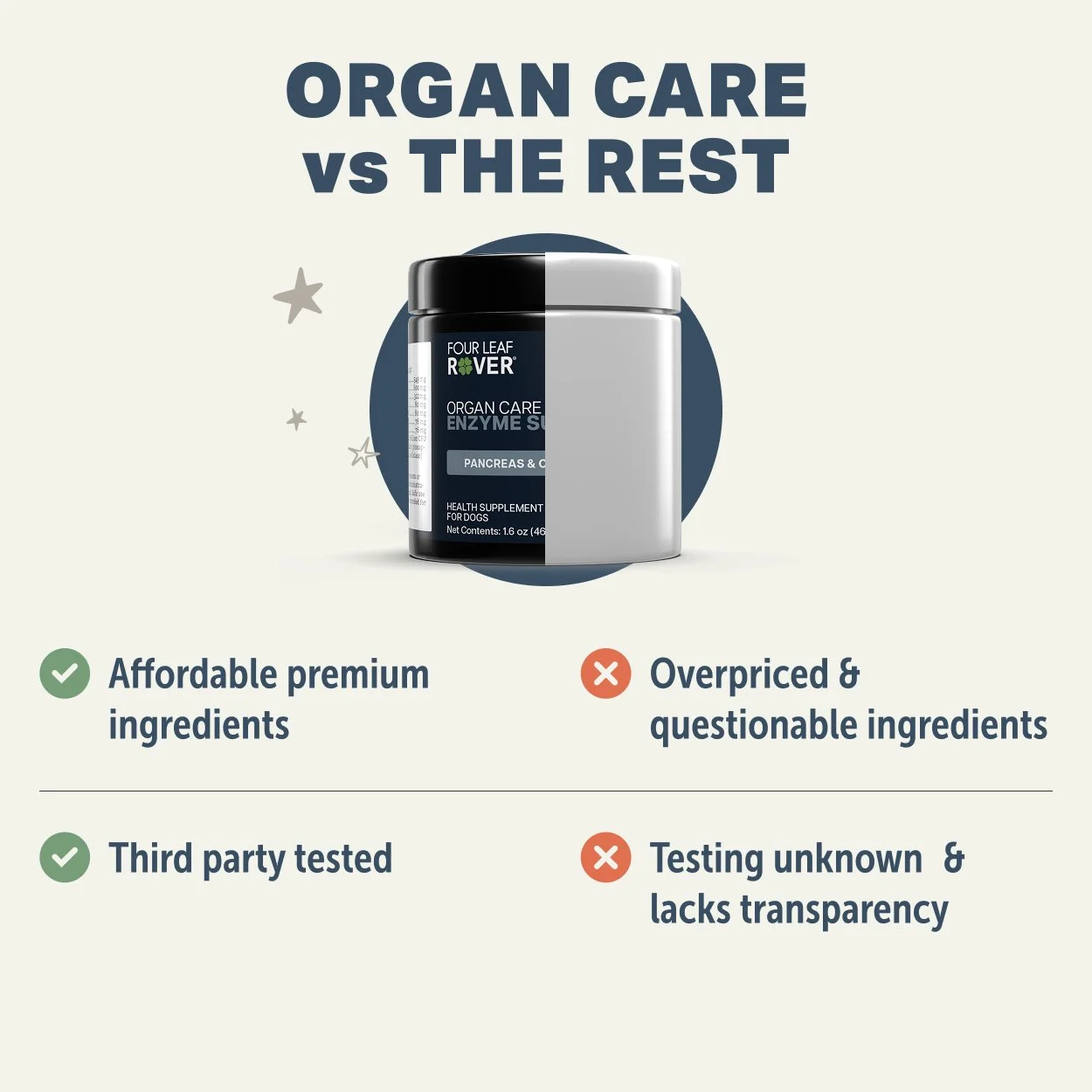 Organ Care_Comparison_2500x2500.jpg