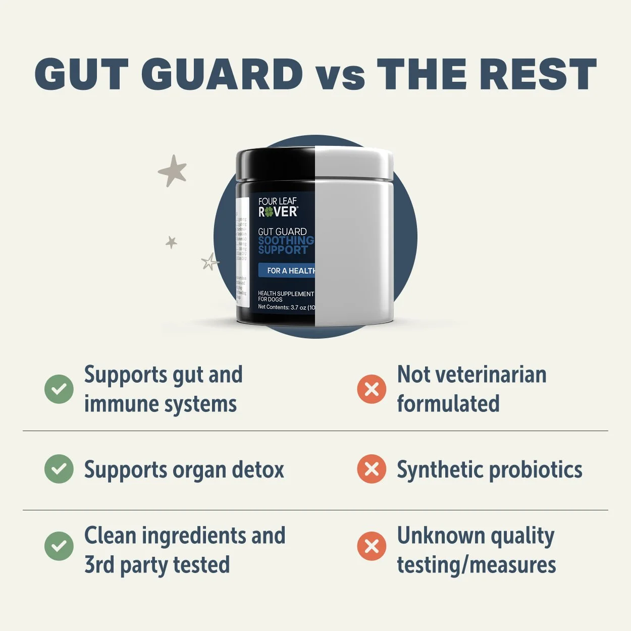 Gut Guard_Comparison_2500x2500.jpg