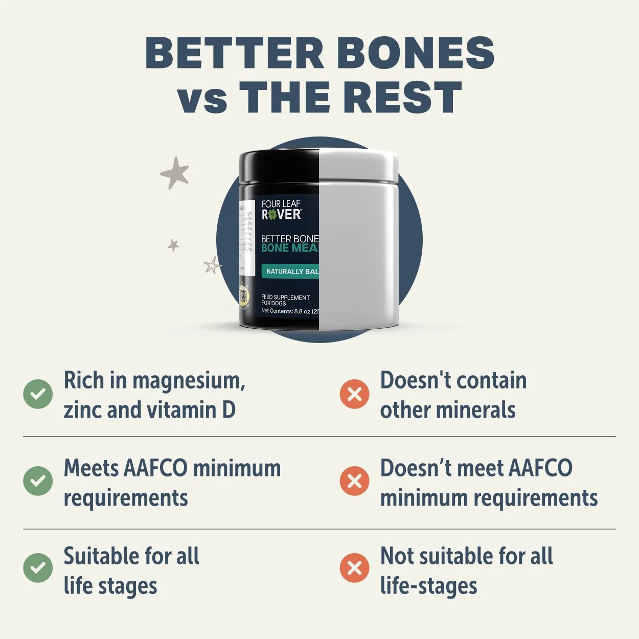 Better Bones_Comparison_2500x2500.jpg