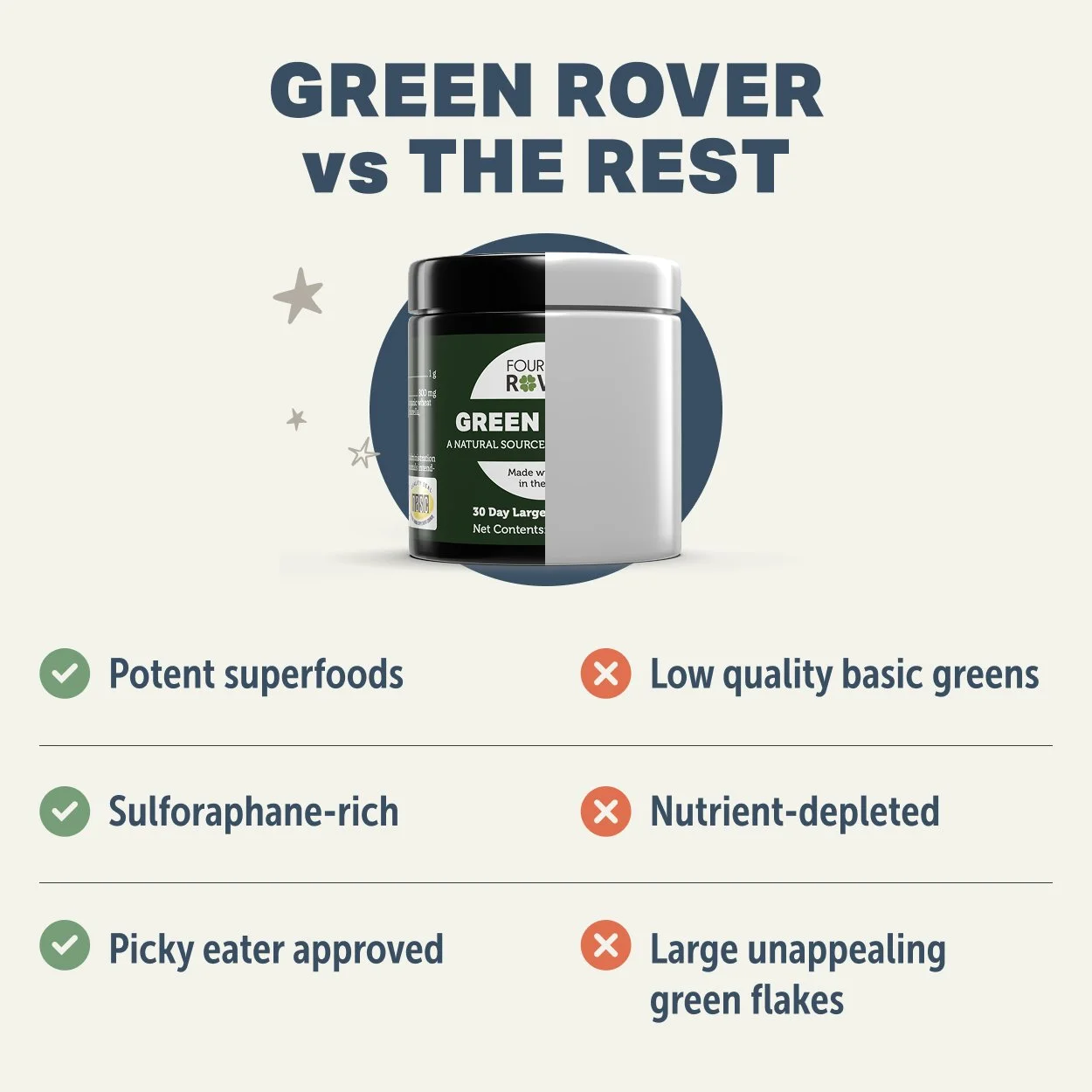 Green Rover_Comparison_2500x2500.jpg