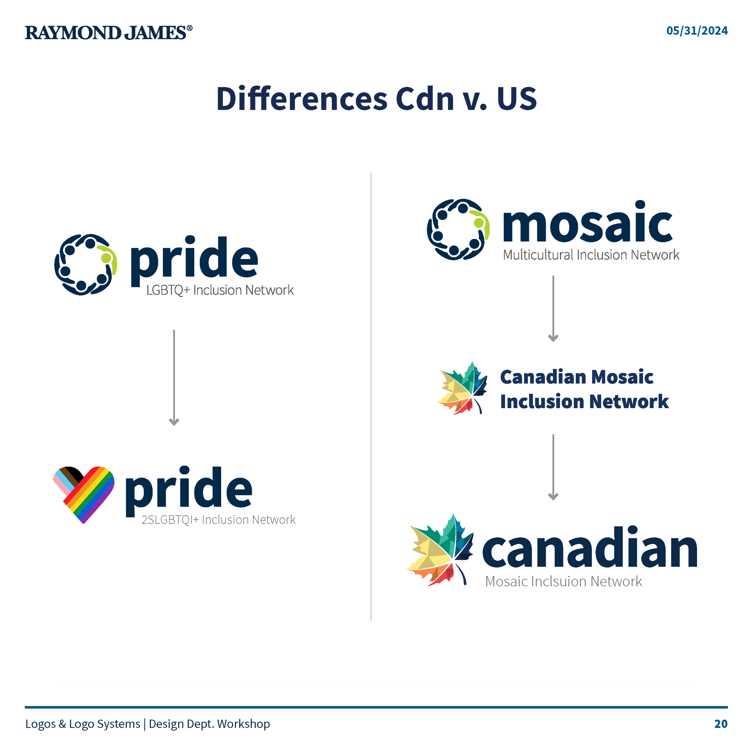 Design Team meeting - MAY 30 _Page_20.png