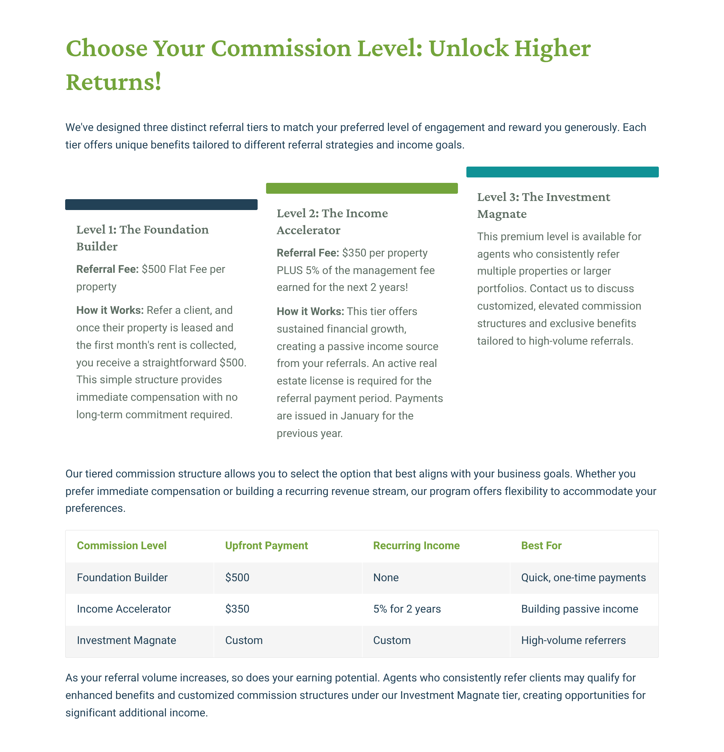 A webpage displaying a tiered referral commission program with three levels: 'Foundation Builder,' 'Income Accelerator,' and 'Investment Magnate,' detailing fees, benefits, and suitability for different investors.