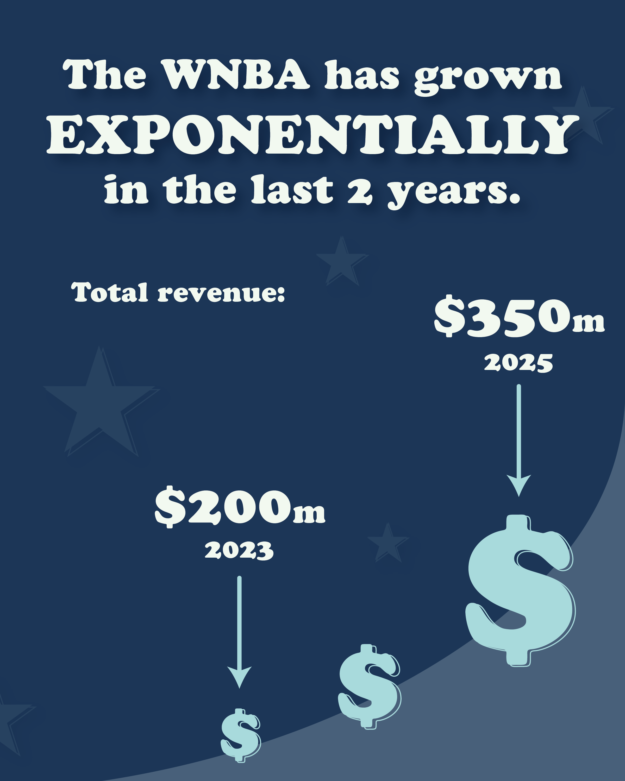 WNBA Lockout Explained REVISED-02.png