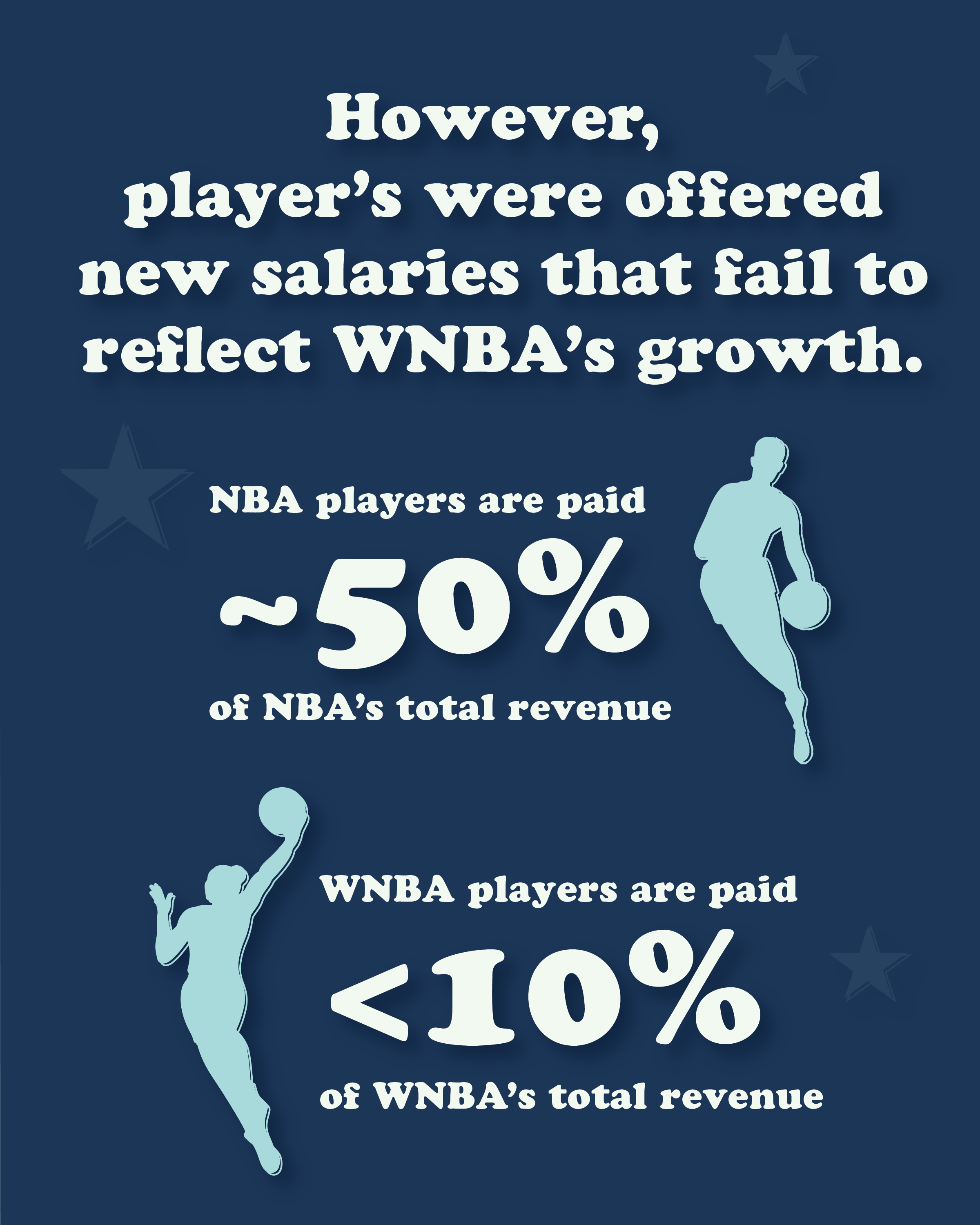 WNBA Lockout Explained REVISED-03.png