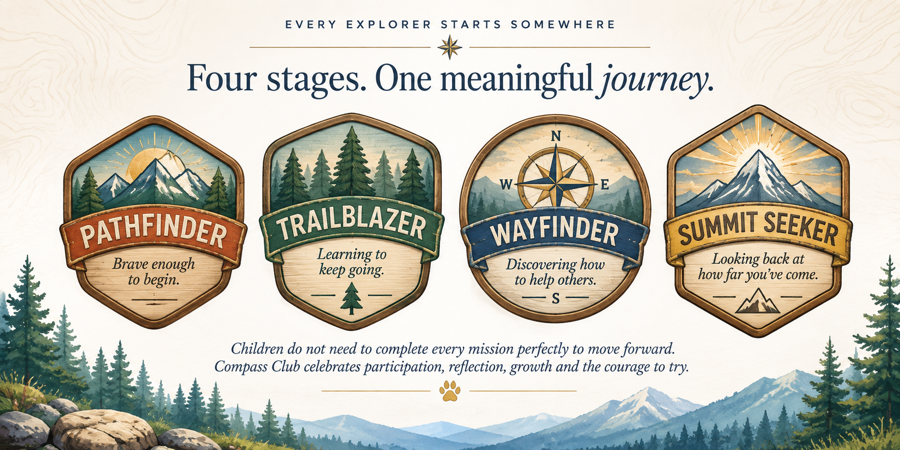 An illustrated infographic titled "Four stages. One meaningful journey." depicting four mountains with labels: Pathfinders, Trailblazers, Wayfinders, and Summit Seekers, representing different exploration stages, with descriptions about bravery, perseverance, discovery, and reflection.