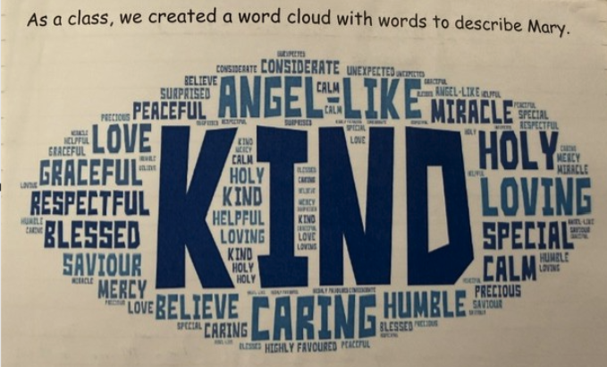 A word cloud in various shades of blue with words like 'KIND', 'LOVE', 'ANGEL', 'HOLY', and 'CARING' related to character traits for Mary, created as a class project.