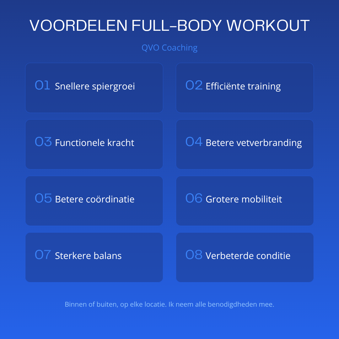 Titel: Voordelen full-body workout, ondertitel: QVO Coaching, acht voordelen opgesomd in genummerde blokken: 1. Snellere spiergroei, 2. Efficiënte training, 3. Functionele kracht, 4. Betere vetverbranding, 5. Betere coordinatie, 6. Grotere mobiliteit, 7. Sterkere balans, 8. Verbeterde conditie, onderaan tekst: Binnen of buiten, op elke locatie. Ik neem alle benodigdheden mee.