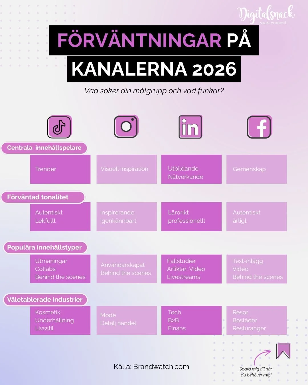 Digitalsnack one-pager – Hugos fil.jpg