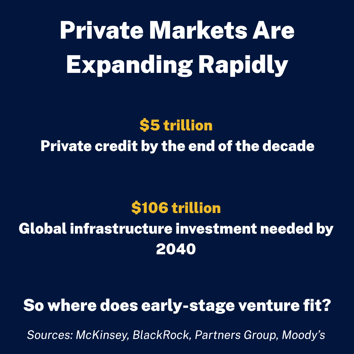 Innovate Capital Partners HOUSE VIEW  |  PRIVATE MARKETS 