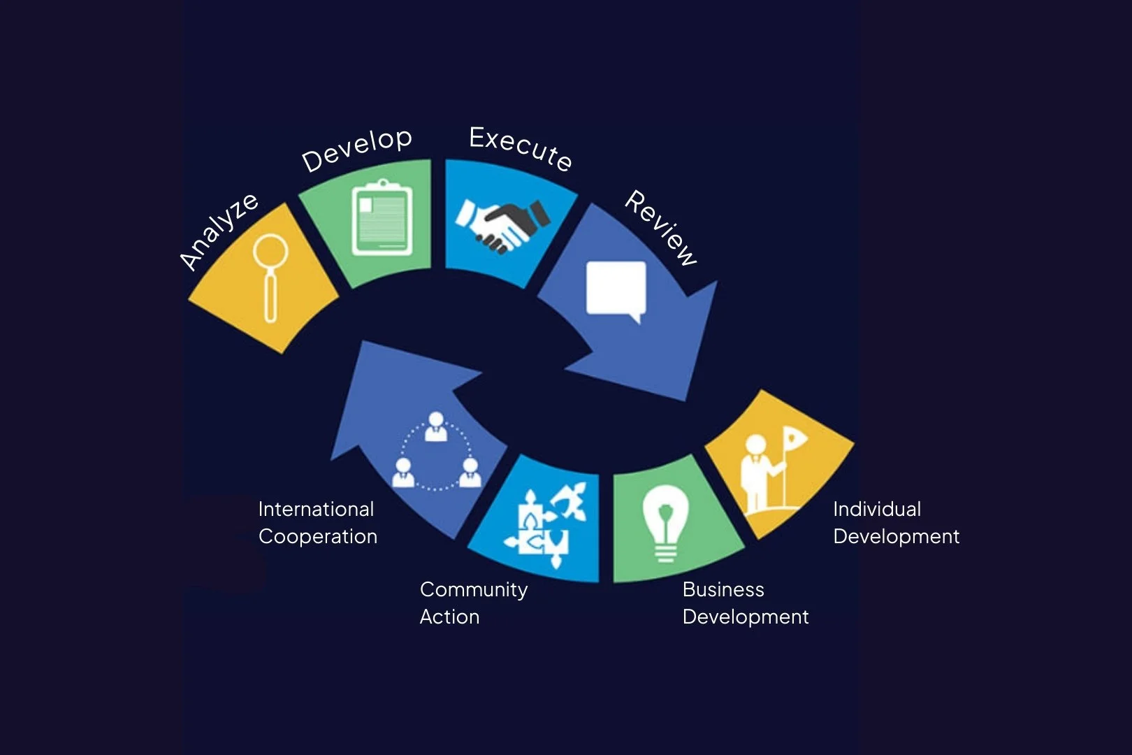 JCI Action Framework