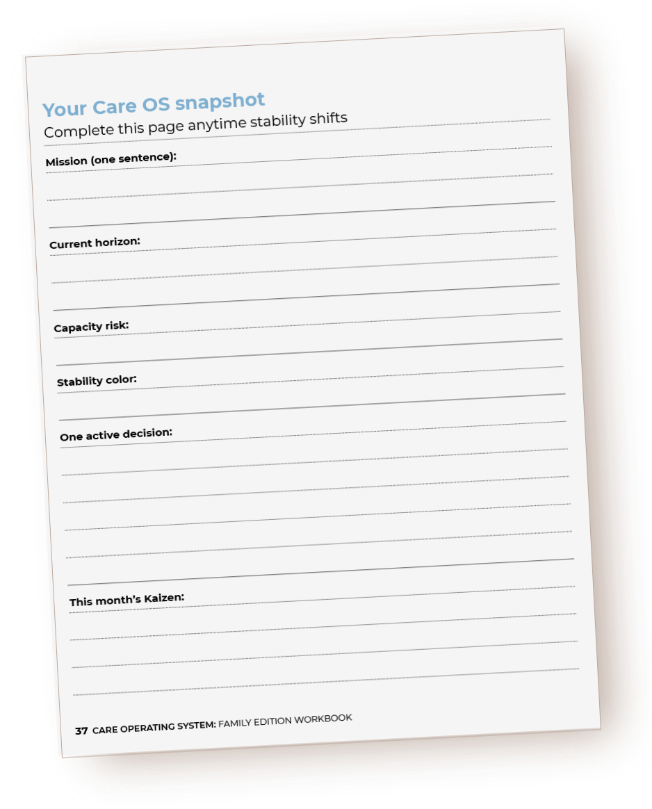 A page from a care operating system workbook titled 'Your Care OS snapshot' with sections for mission, horizon, capacity risk, stability color, active decision, and Kaizen, appearing to be part of a printed or digital document.