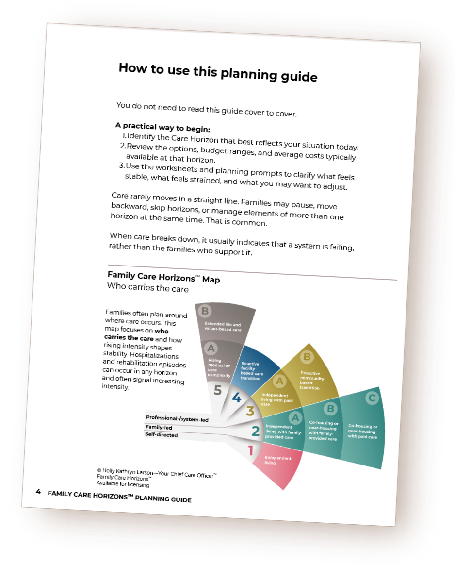 Page from a family care planning guide, featuring a map of family care horizons and instructions on how to use the guide.