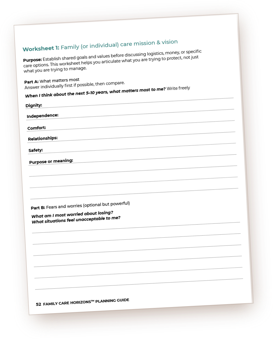 A worksheet titled 'Family (or individual) care mission & vision' with sections for personal responses about dignity, independence, comfort, relationships, safety, purpose, fears, and worries.