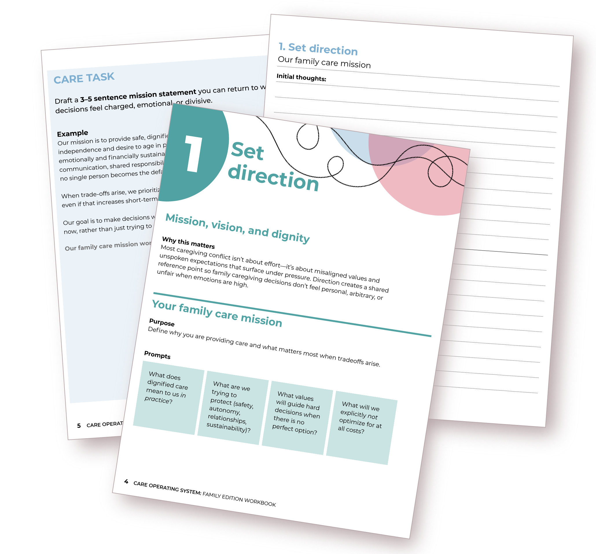 Several pages of a workbook or workshop guide with headings about setting direction and care task, with text on how to draft mission statements and define family care principles.