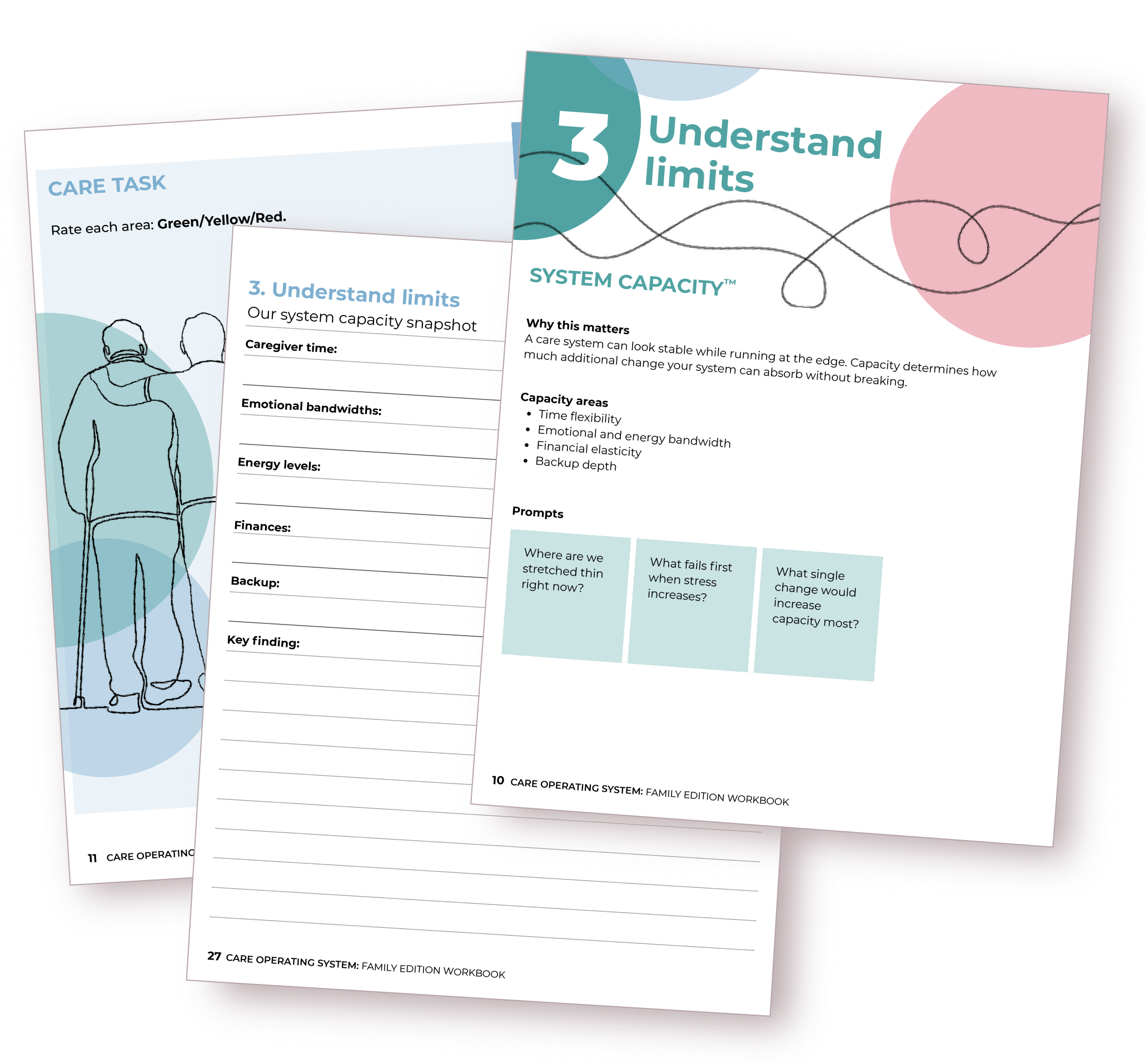 Overlapping pages of a family edition care system workbook, featuring a diagram of a person and various workspace tips on understanding system capacity.