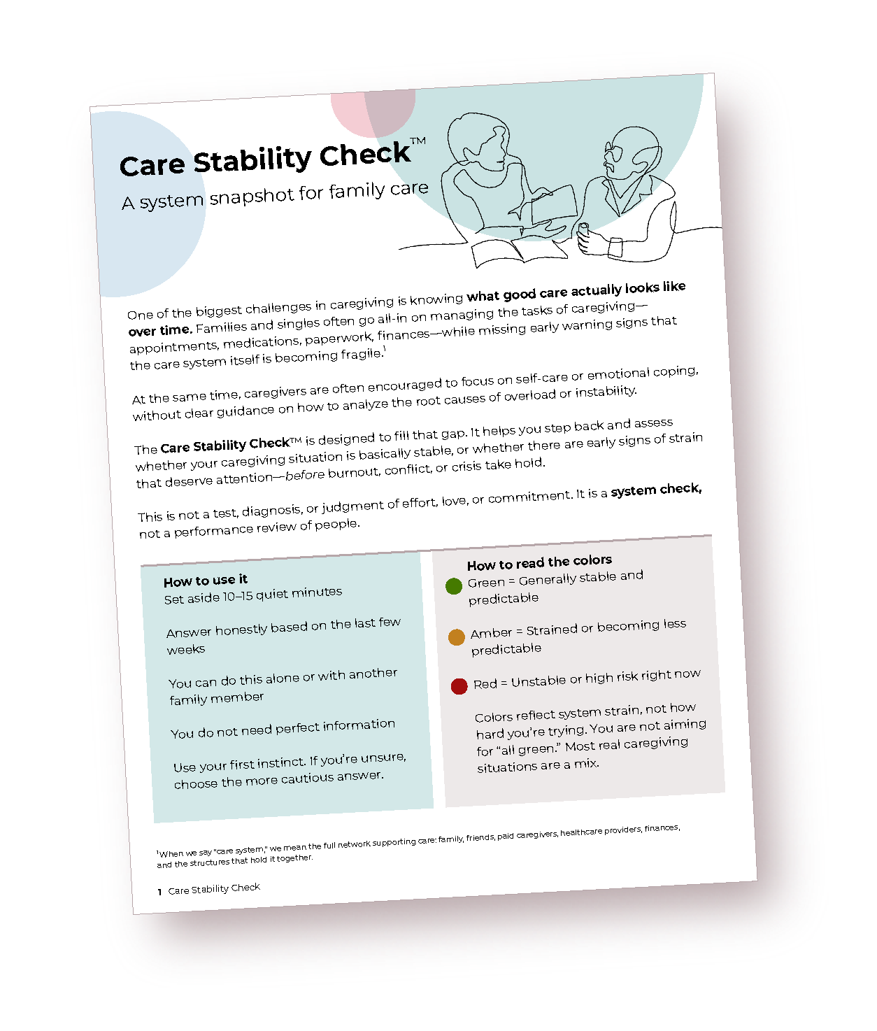 A pamphlet titled 'Care Stability Check' about assessing caregiver stress. It includes sections on how to use it, how to read colors (green, amber, red), and a simple line drawing of two caregivers talking, with one holding a notepad.