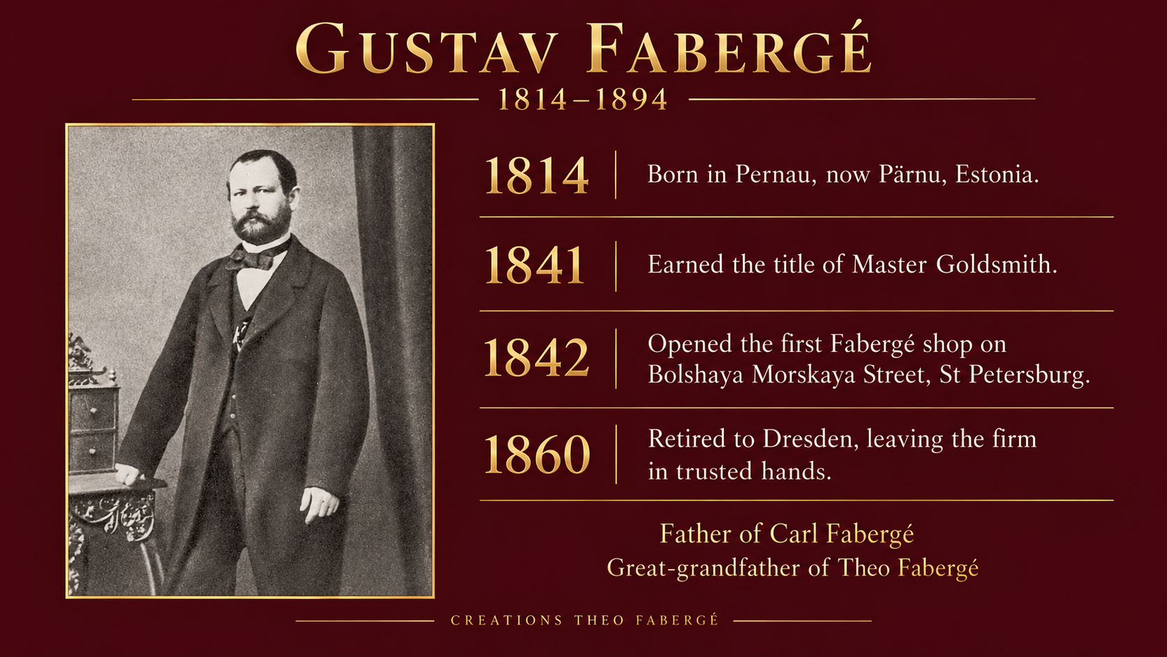 Portrait of Gustav Fabergé, founder of the House of Fabergé.