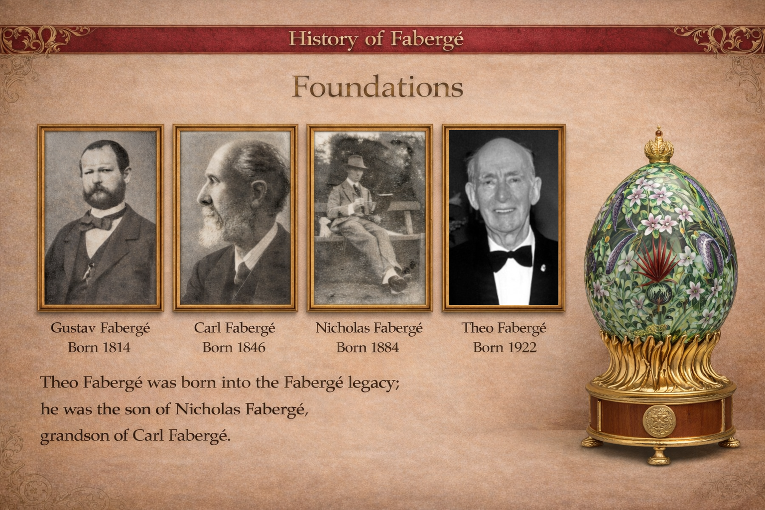 Fabergé family lineage showing Gustav Fabergé, Carl Fabergé, Nicholas Fabergé and Theo Fabergé and the continuation of the Fabergé artistic legacy.