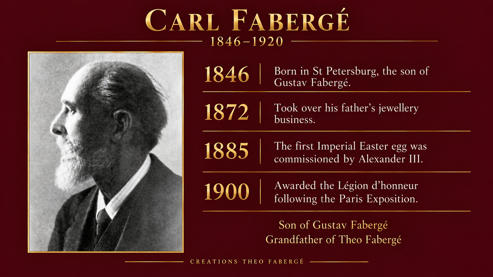 Carl Fabergé biographical timeline.png