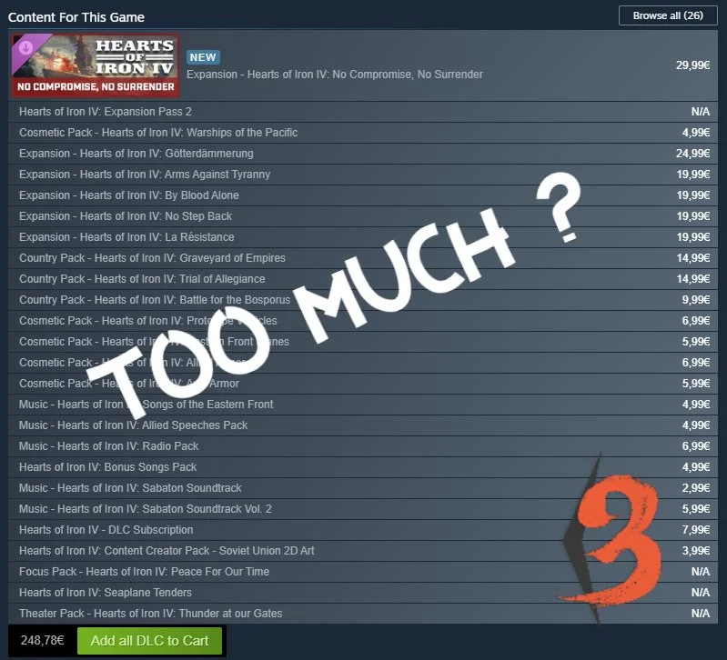 PARADOX INTERACTIVE AND THE ECONOMICS OF ENDLESS DLC