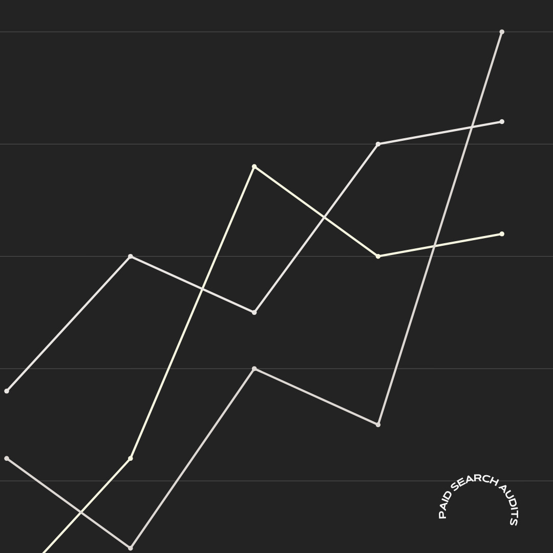 Paid Search Audits – the Good, the Bad, the Ugly