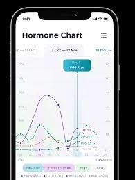 My Top Tips for Fertility as A Women's Health Functional Nutritionist