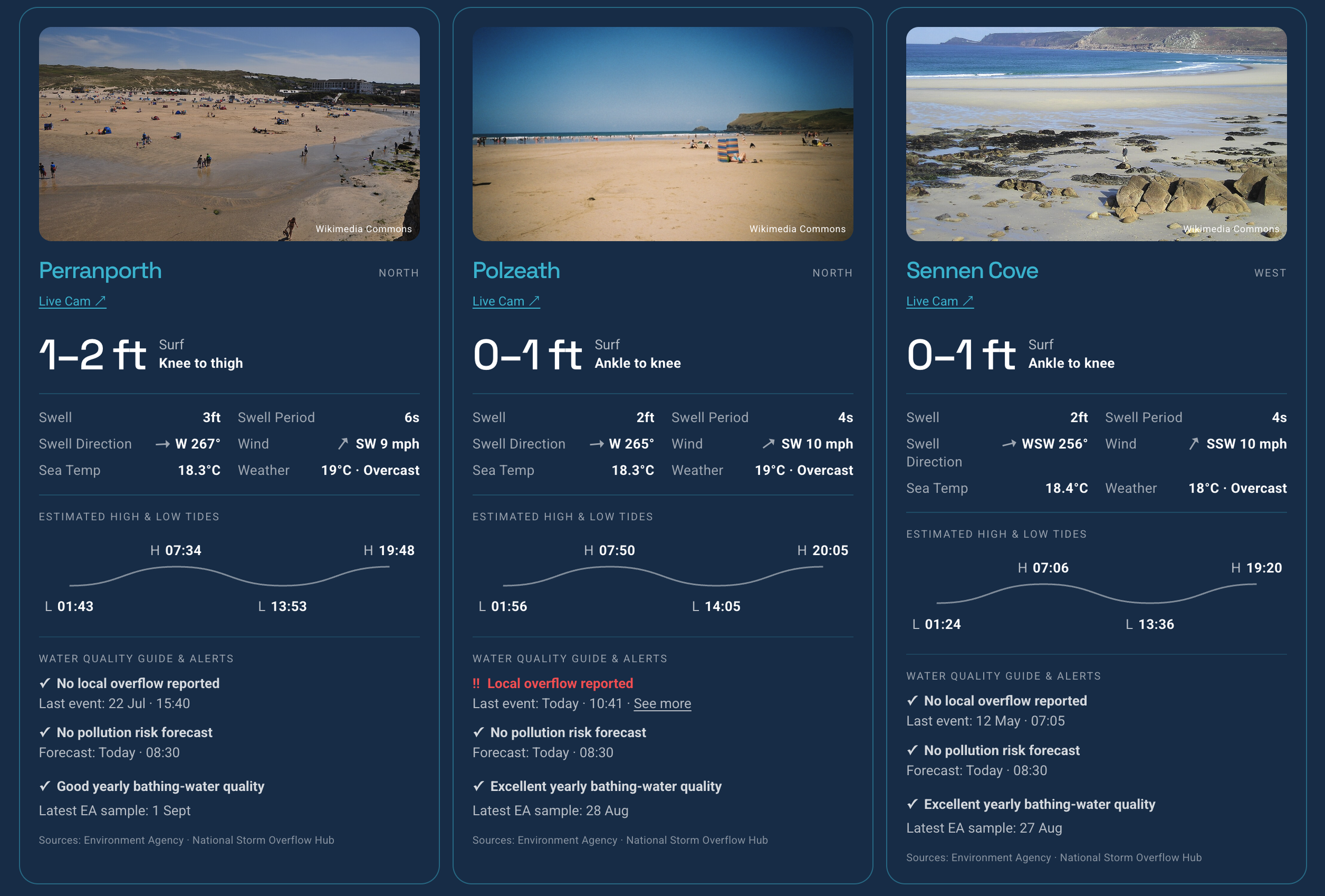 Kernow Way Surf Report