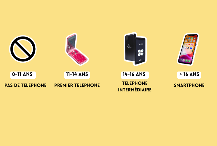À quel âge devrais-je donner un smartphone à mon enfant&nbsp;?