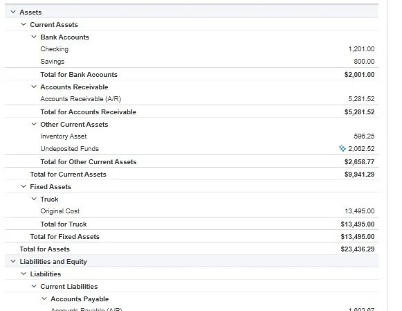Example of a Balance Sheet